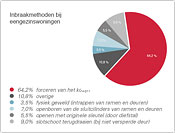 Sicherheit Abbildung 2